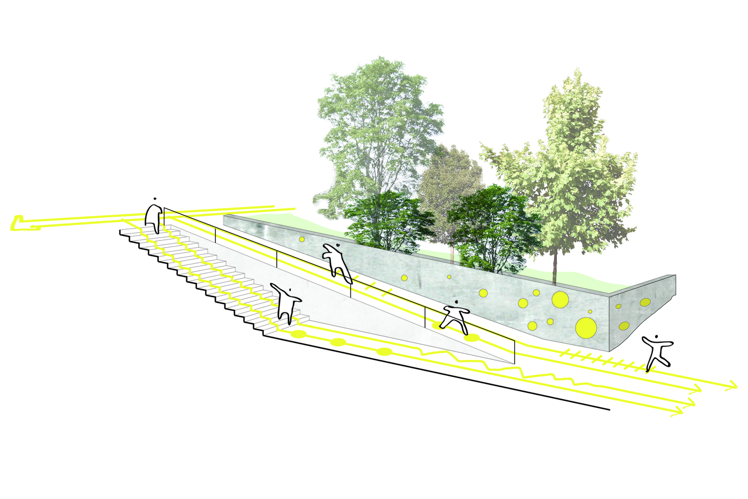 Diagram: URBANlab nordic