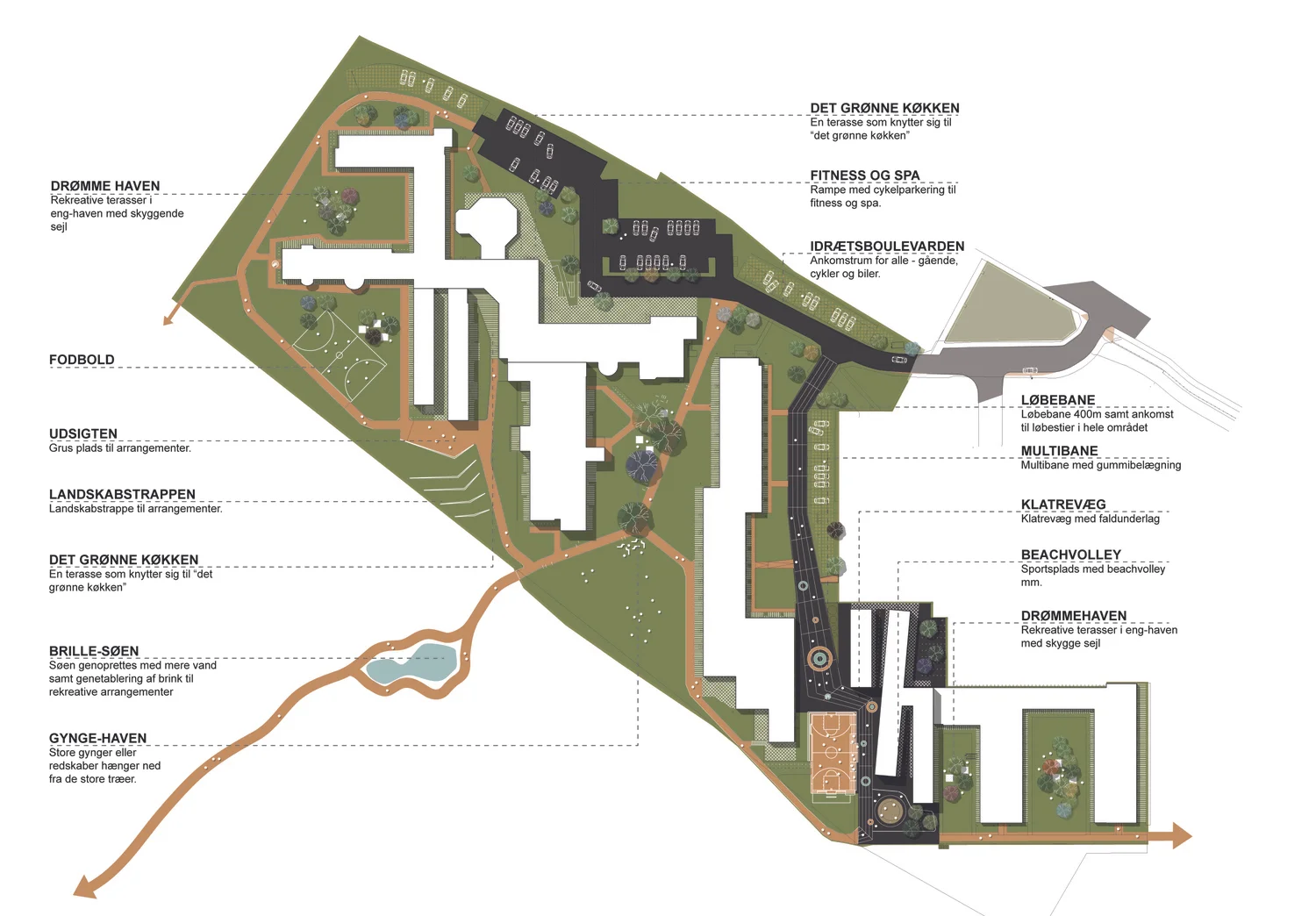 Plan: URBANlab nordic