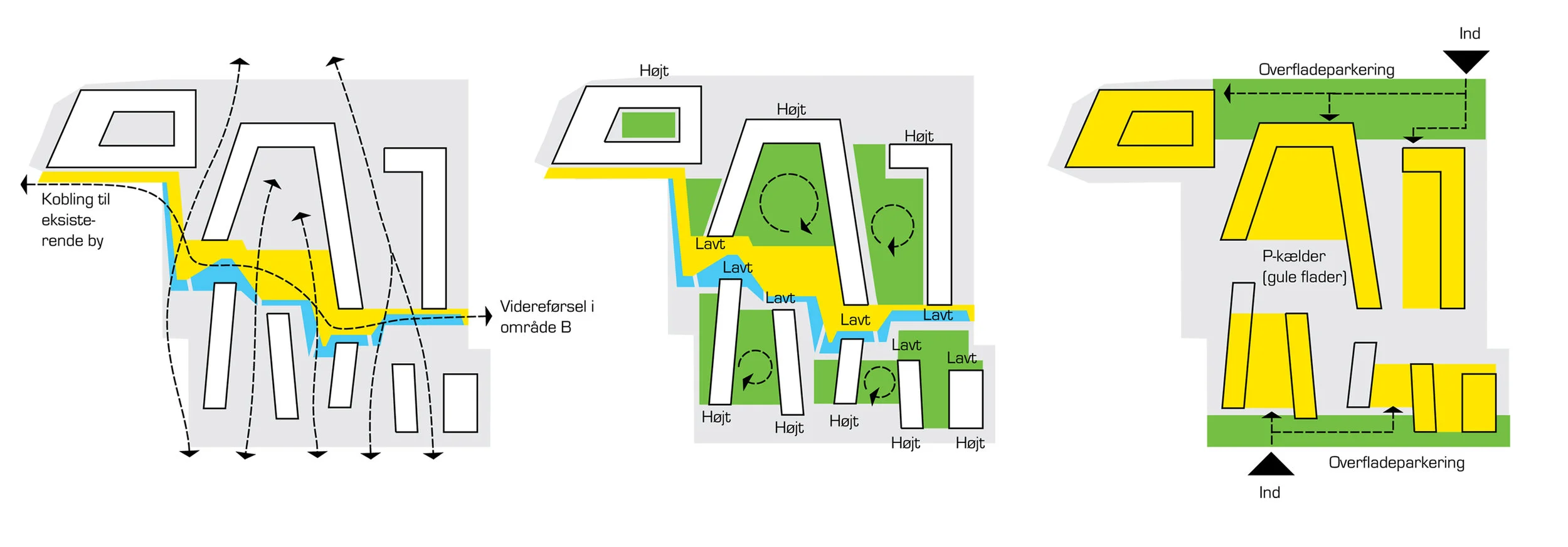 Digram: URBANlab nordic