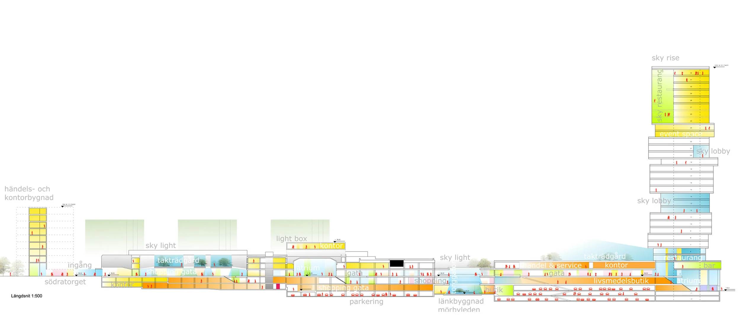 Section: URBANlab nordic