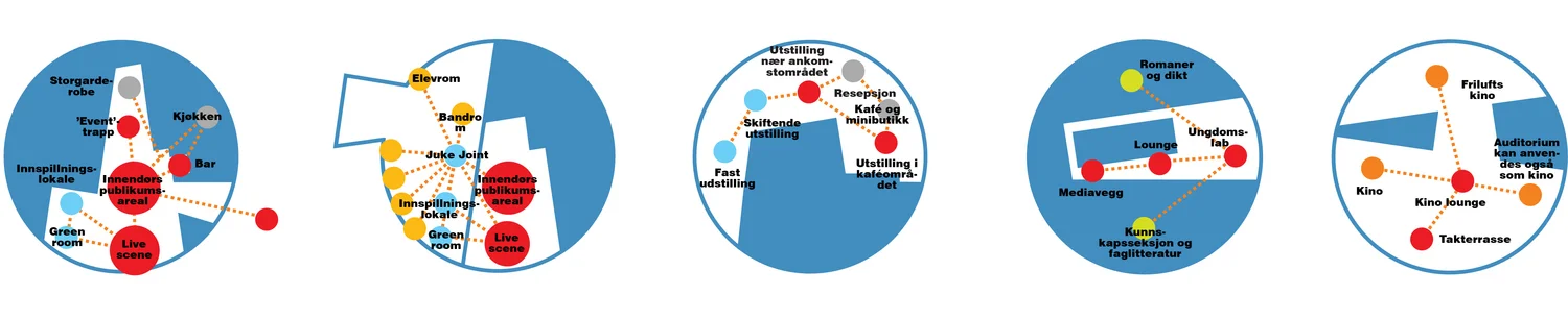 Diagram: URBANlab nordic