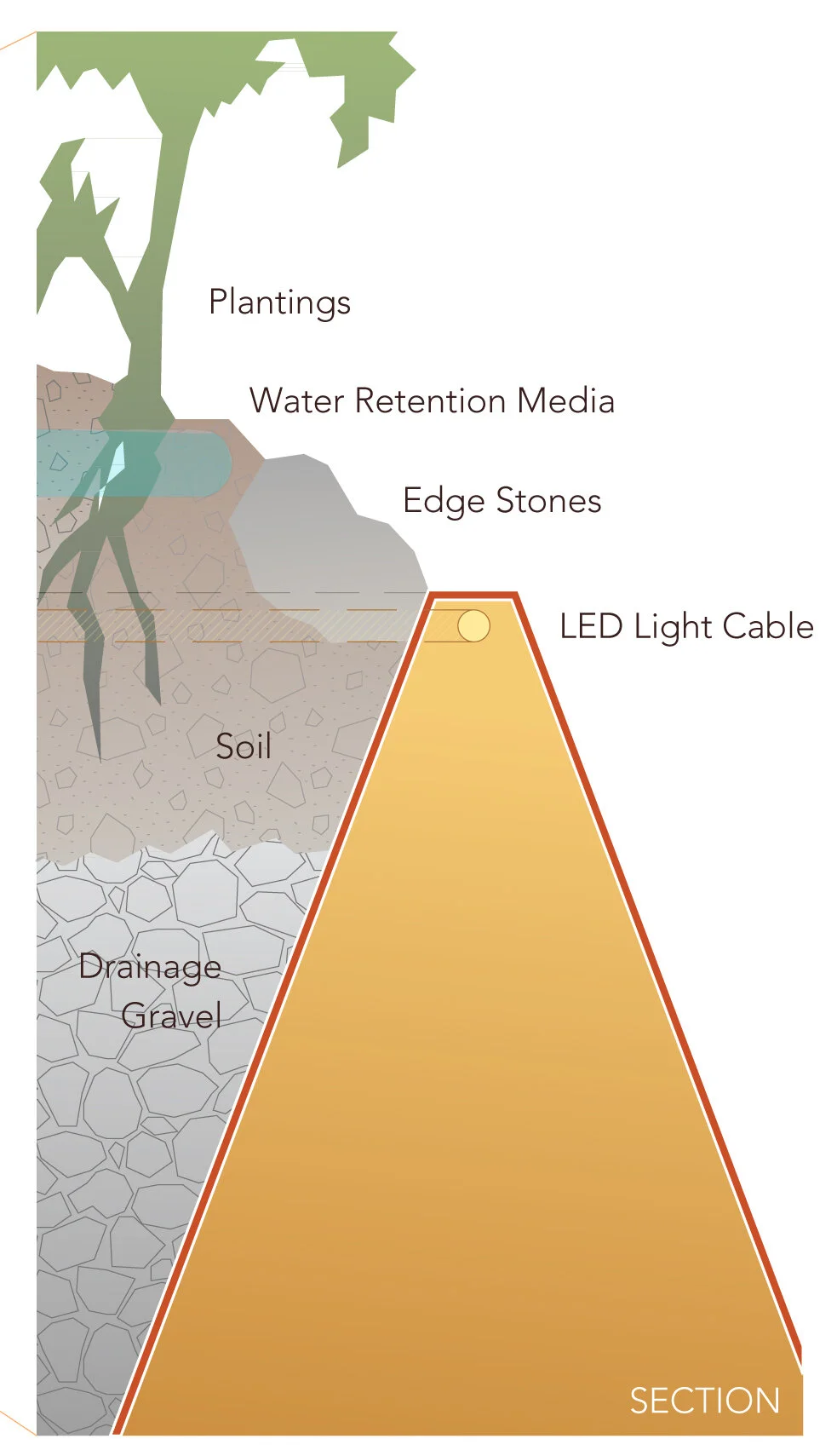 DfD archipelagos 3.jpg