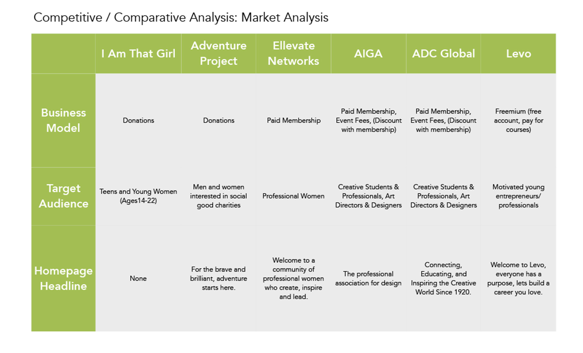 NYWSE_Competitive_Analysis_092616_0004_Layer 1.jpg