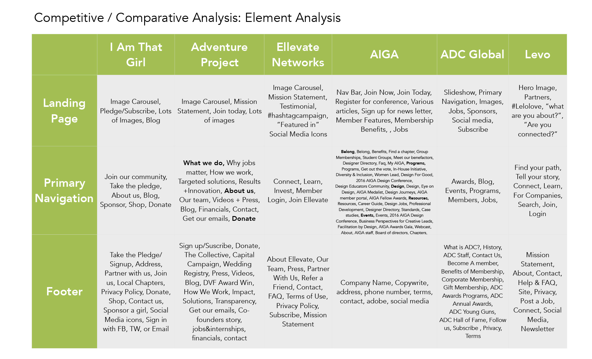 NYWSE_Competitive_Analysis_092616_0003_NYWSE_Deliverables 20.jpg