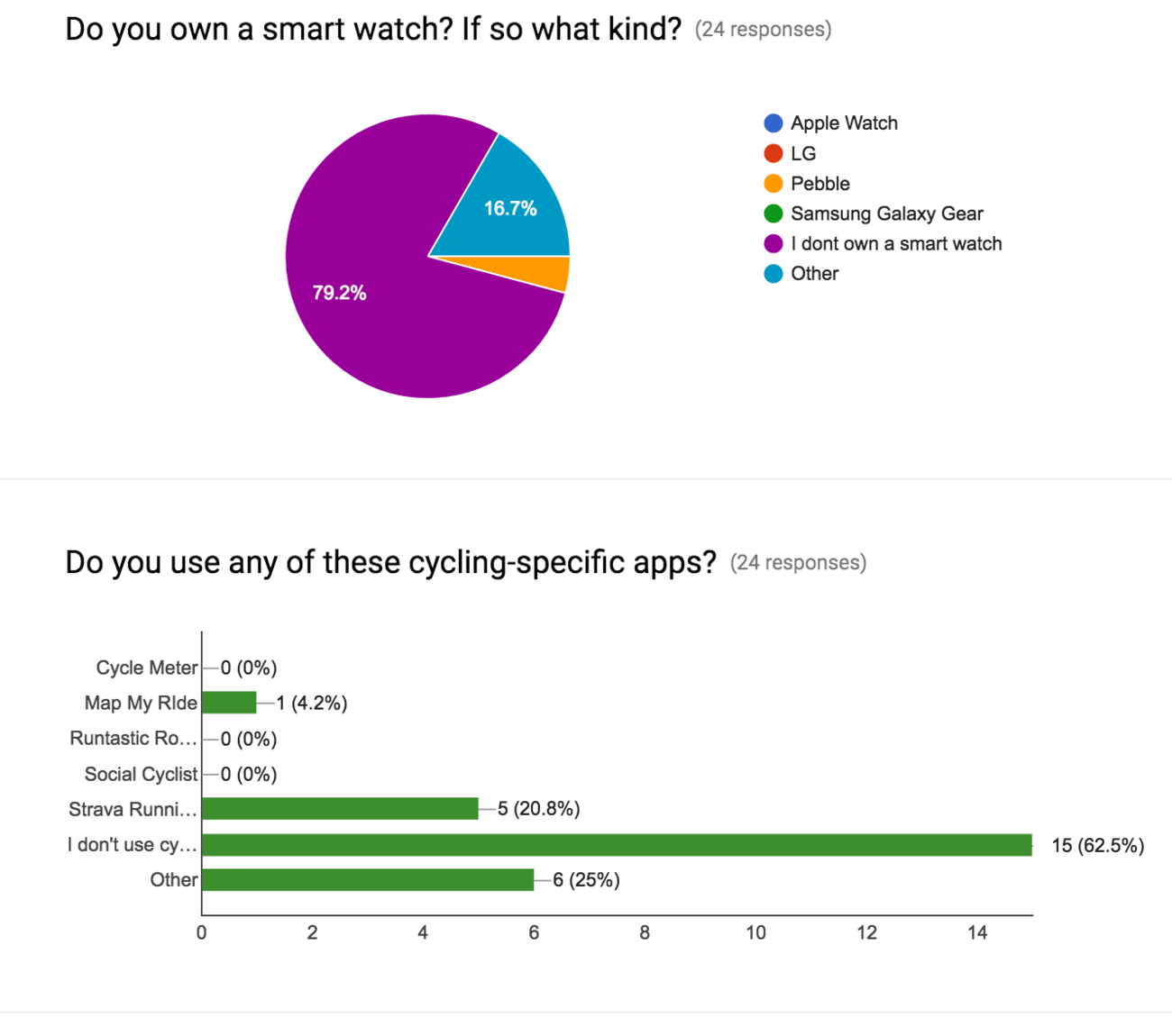Screen Shot 2016-08-04 at 11.24.35 AM.png