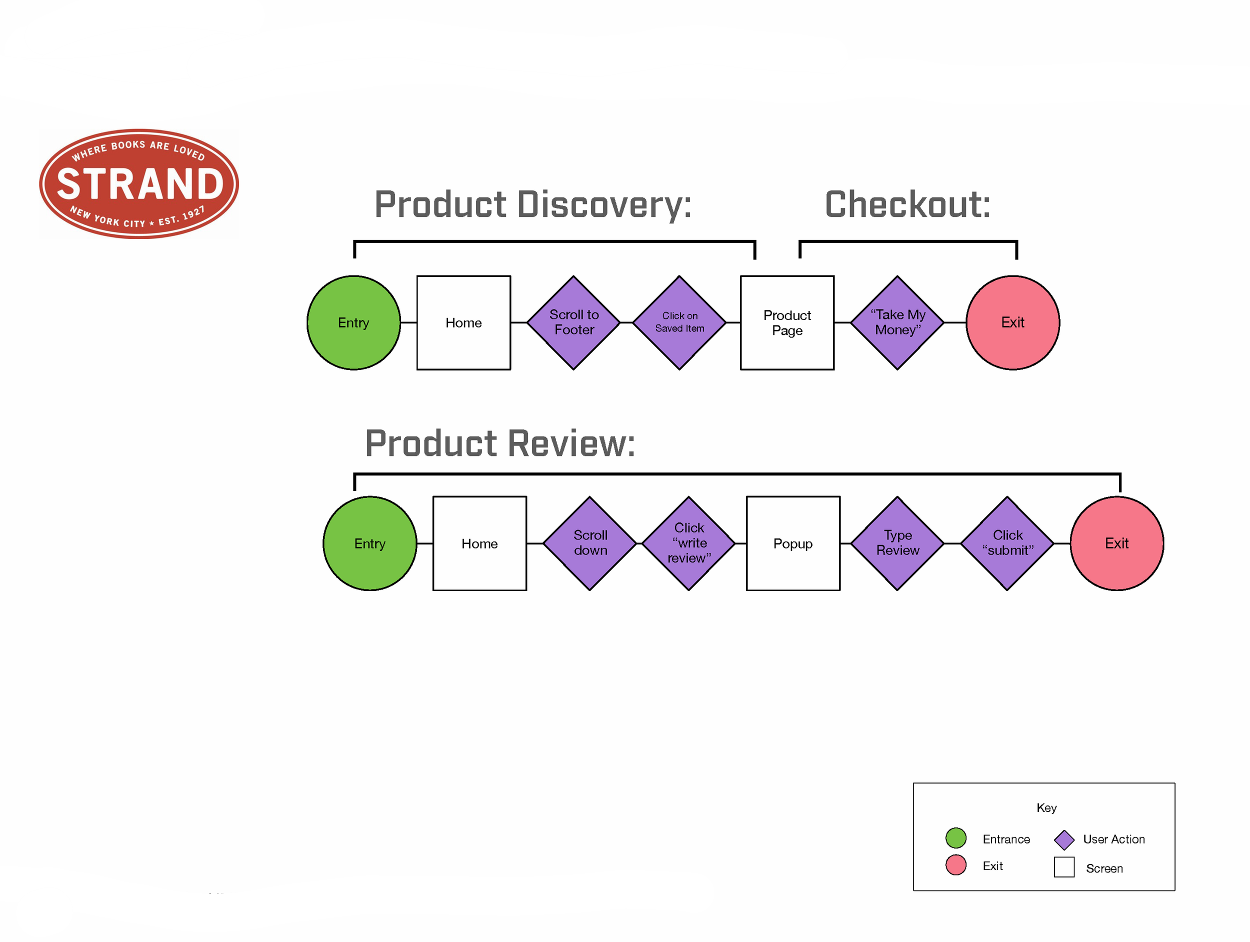 StevenTripari_P2_Revised+Deliverables_Page_15.png