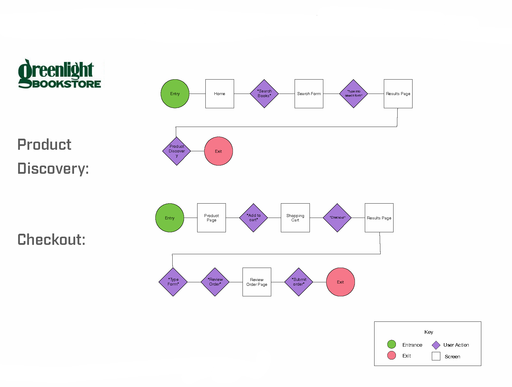 StevenTripari_P2_Revised+Deliverables_Page_13.png
