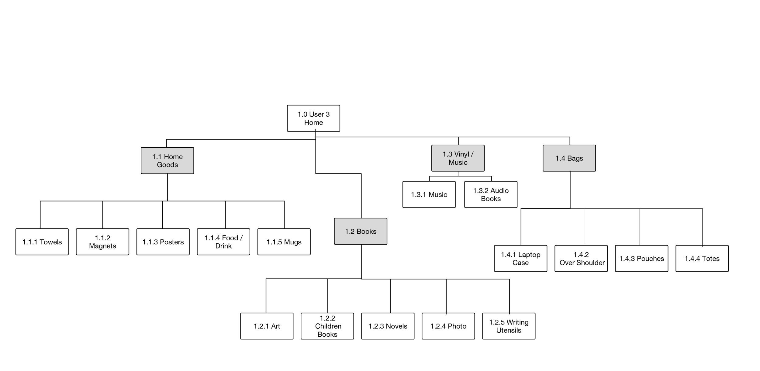 UXDI_P2_Cardsort_Results_063016_Page_3.png