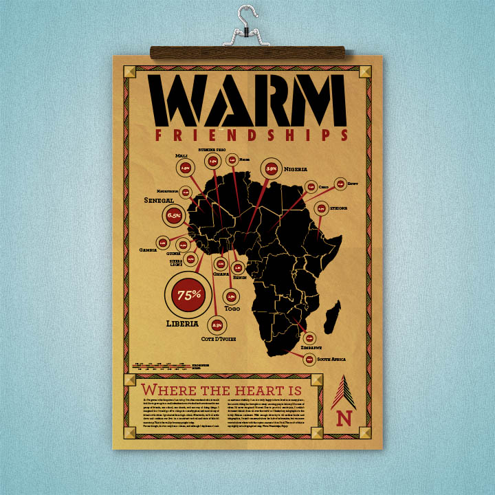 WARM FRIENDSHIPS INFOGRAPHIC
