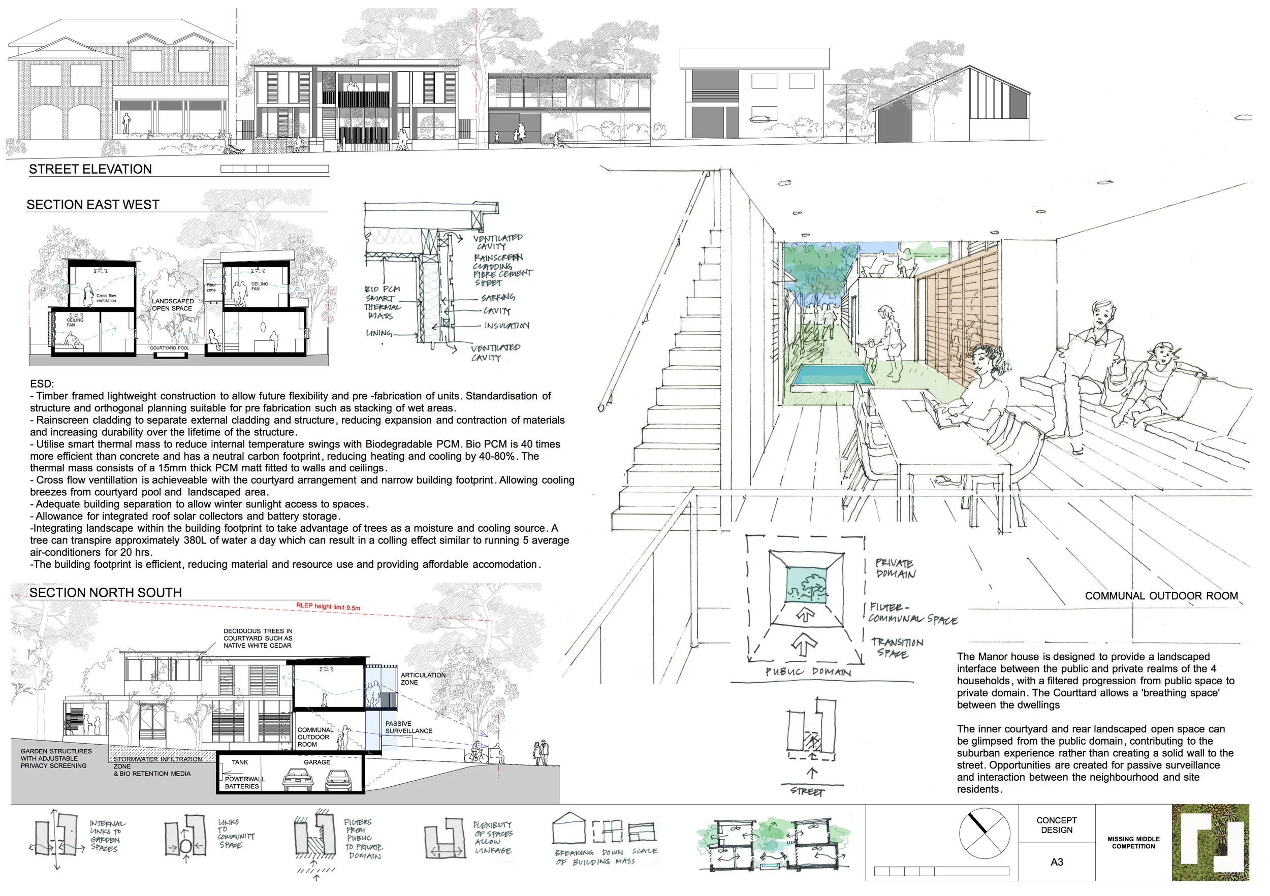 Design for a medium density courtyard development for a 4 dwelling Manor house