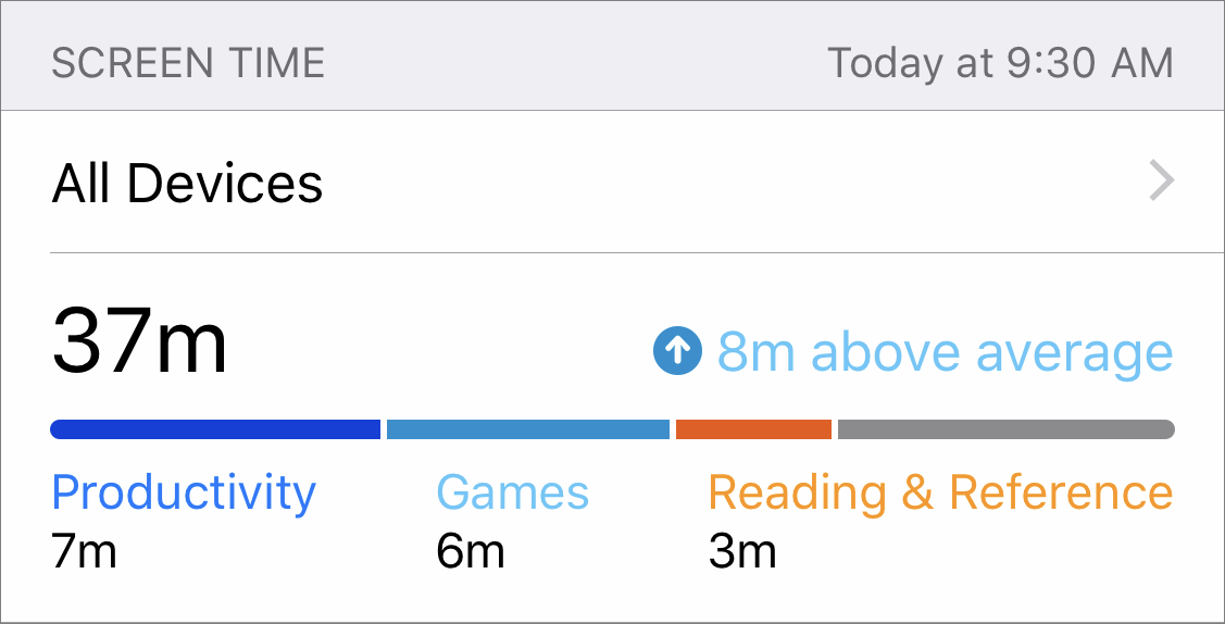 Screen-Time-daily-usage.png