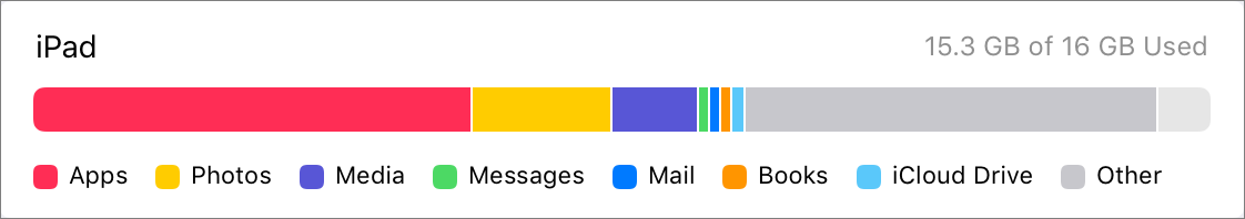Clear-space-graph.png