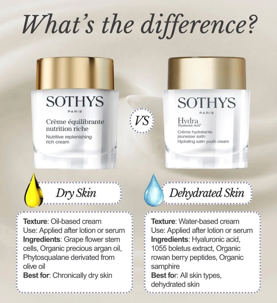 Dry skin and dehydrated skin are not the same &mdash; and understanding the difference can transform your skincare results.

Dry skin is a skin type that lacks oil.
Dehydrated skin is a skin condition that lacks water.
And yes &mdash; you can absolut