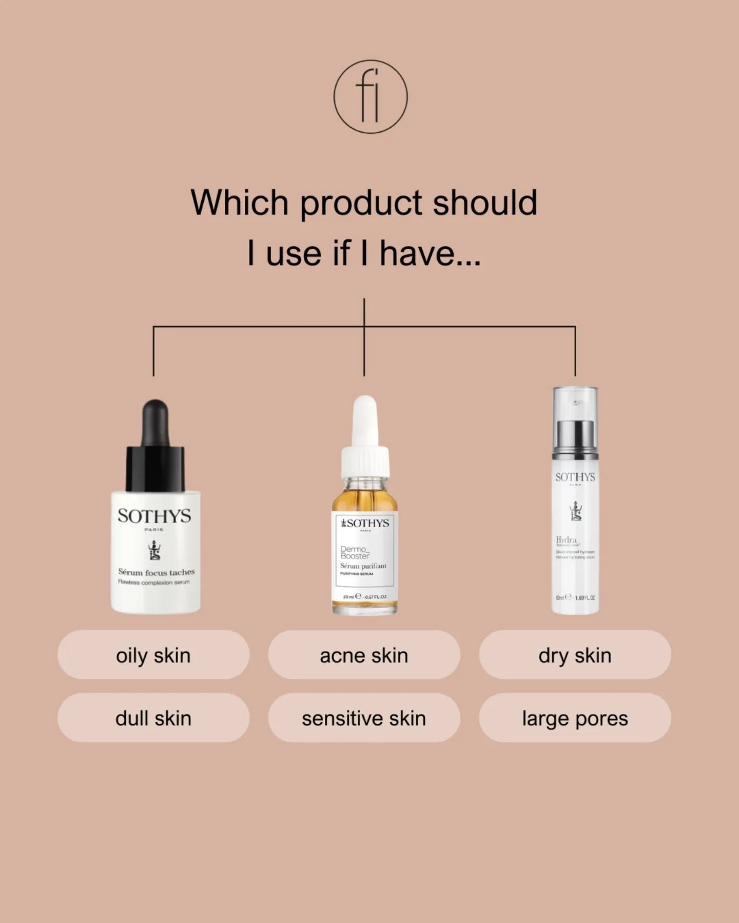 Not every serum works for every skin type ✨ What your skin needs depends on what it's dealing with right now.

Oily skin needs balance, not stripping. Acne skin needs clarification without aggression. Dry skin needs deep hydration that strengthens yo