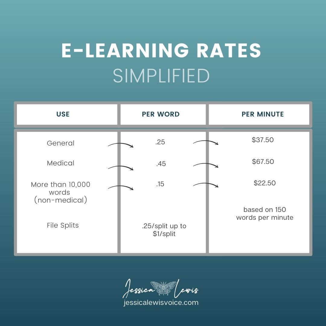 eLearning Rate Guide — Jessica Lewis Voice