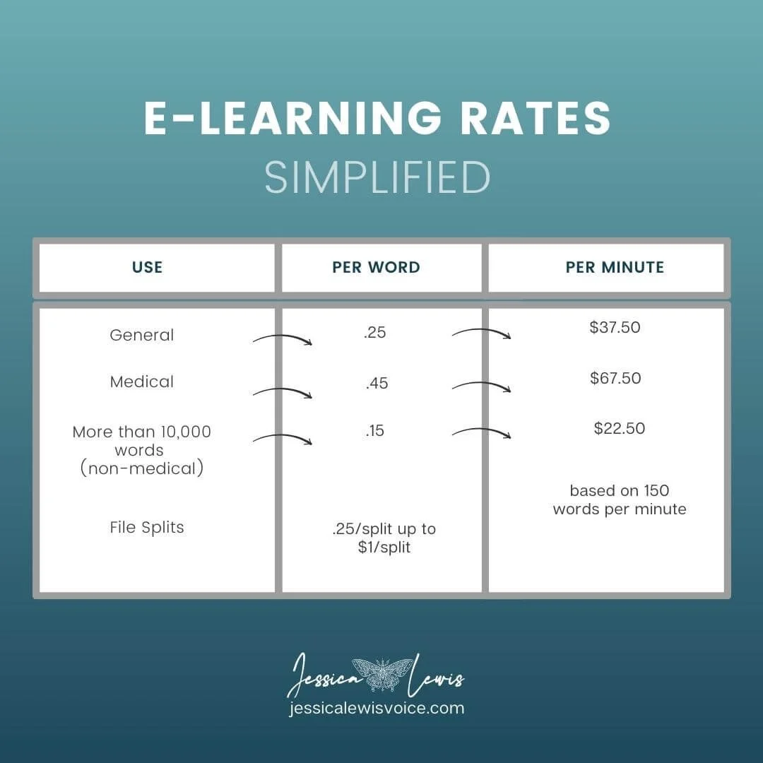 eLearning Rate Guide — Jessica Lewis Voice