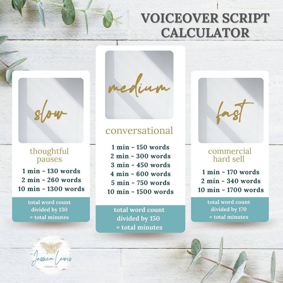 Voiceover Script Calculator