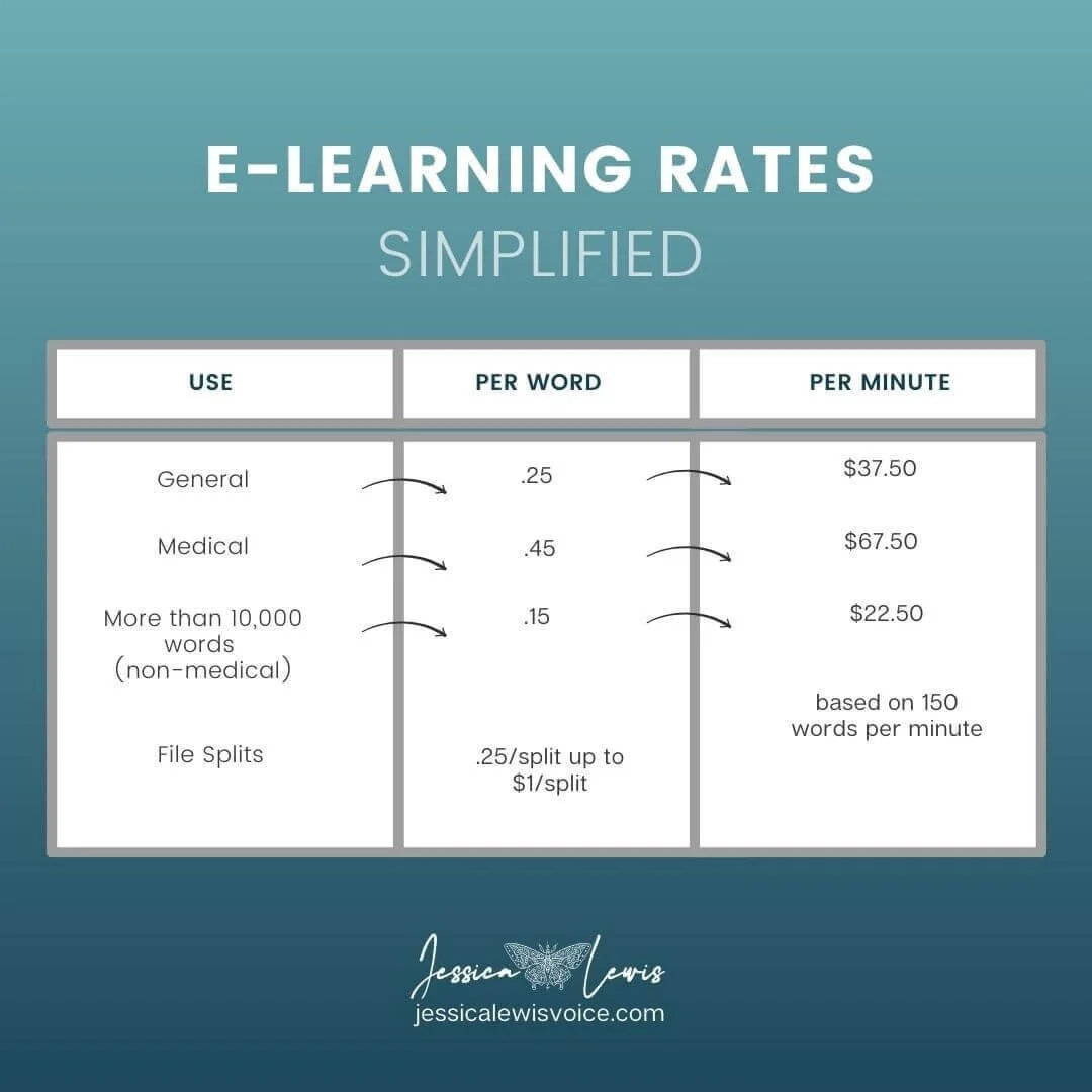 eLearning Rate Guide