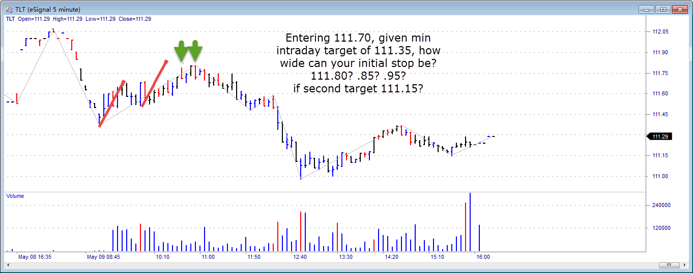 TLT, 5 minute