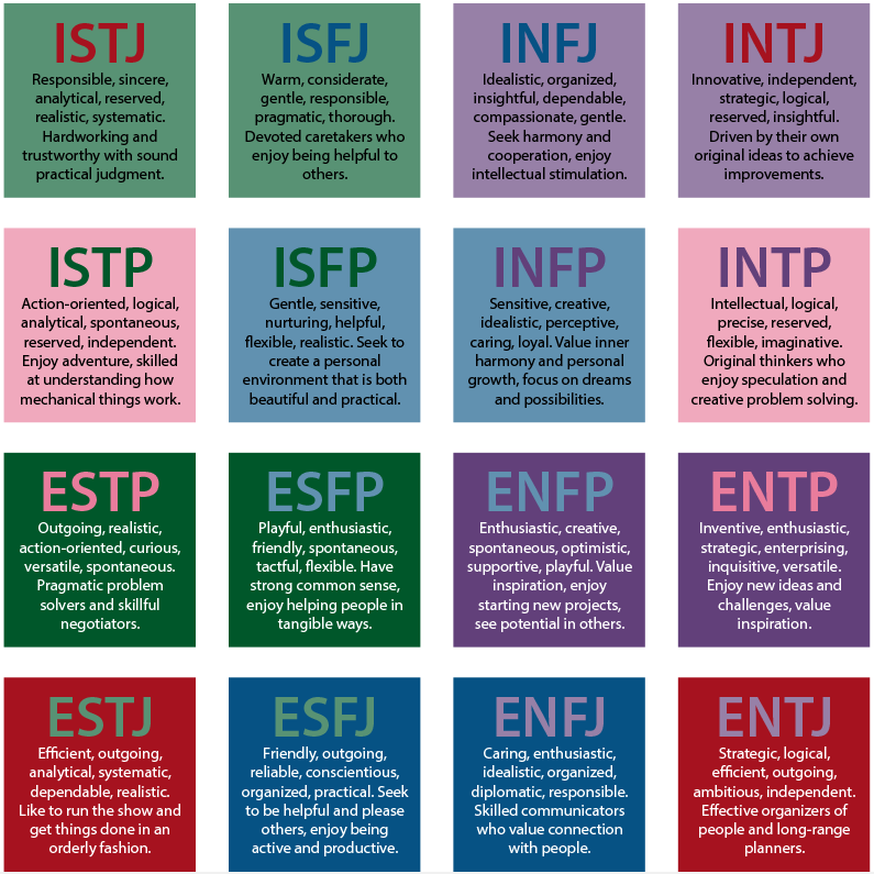 16 Personality Types Chart