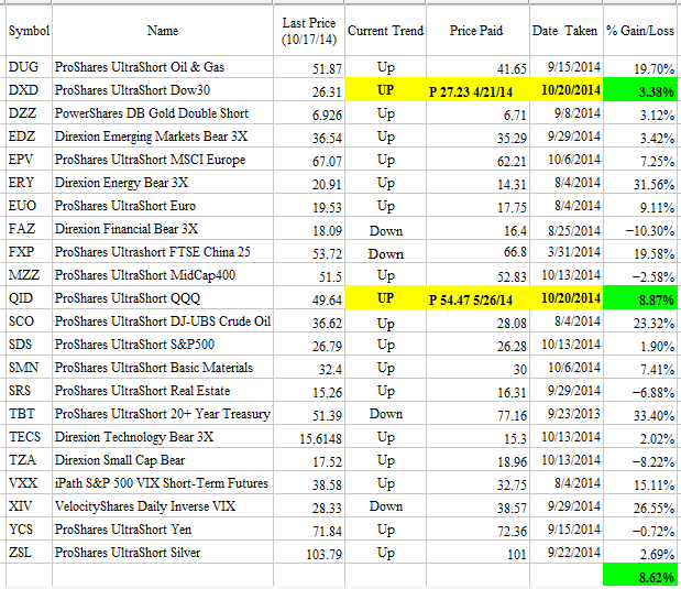 20141017 etf.png