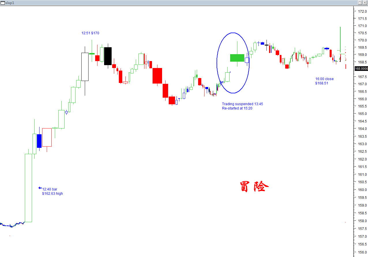 Slxp Stock Chart