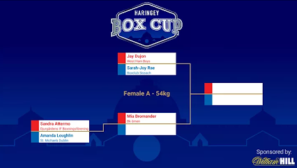 Lottningen för senior A 54kg