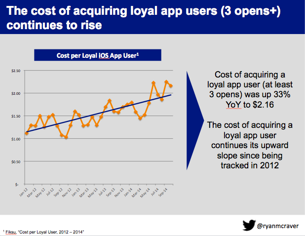 iOSloyalappuser.png