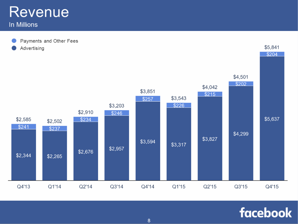 January_Facebook_Revenue.PNG
