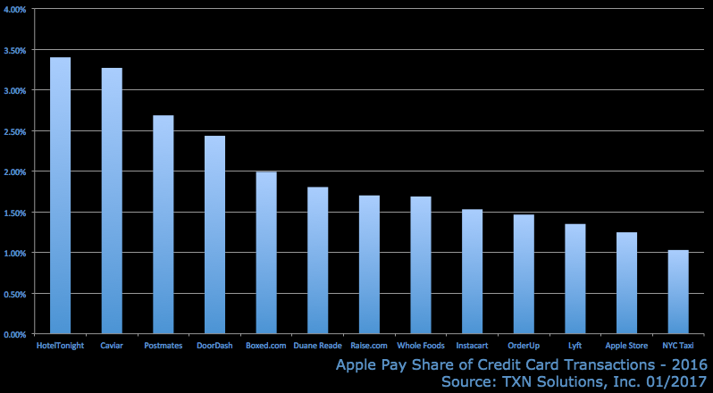 apple-pay-share.png