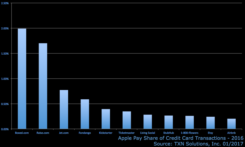 apple-pay-share-websites.png