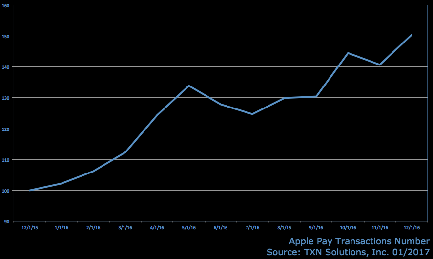 apple-pay-transactions.png