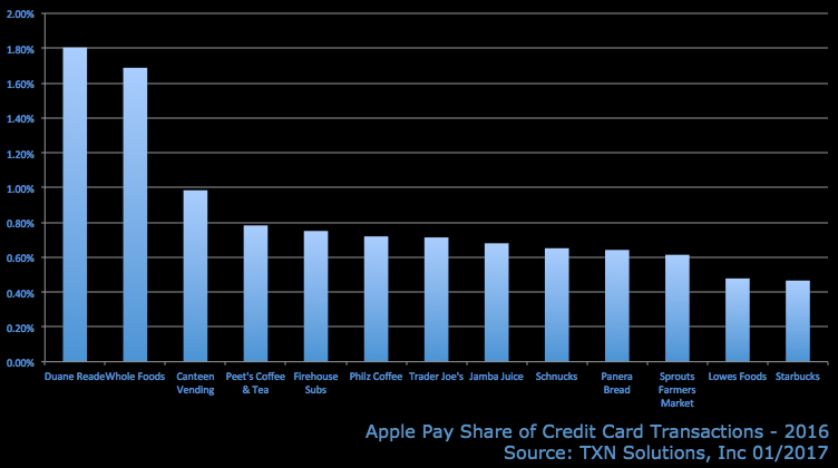 apple-pay-share-brick-and-mortar.png