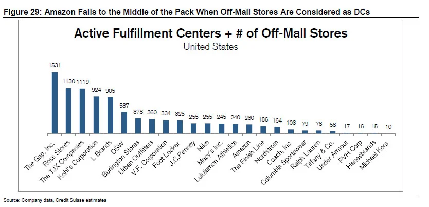 fulfillment centers and mall stores.jpg