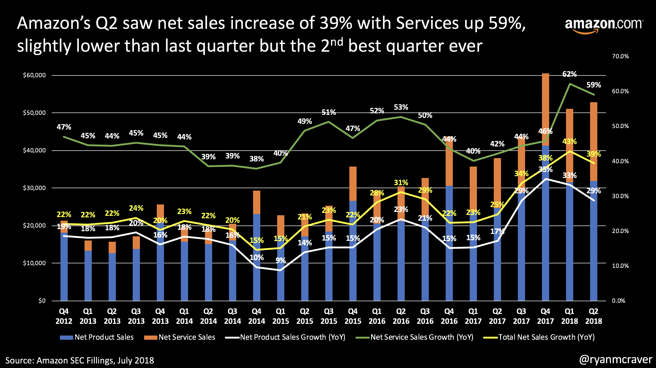 @ryanmcraver Amazon Earnings.png