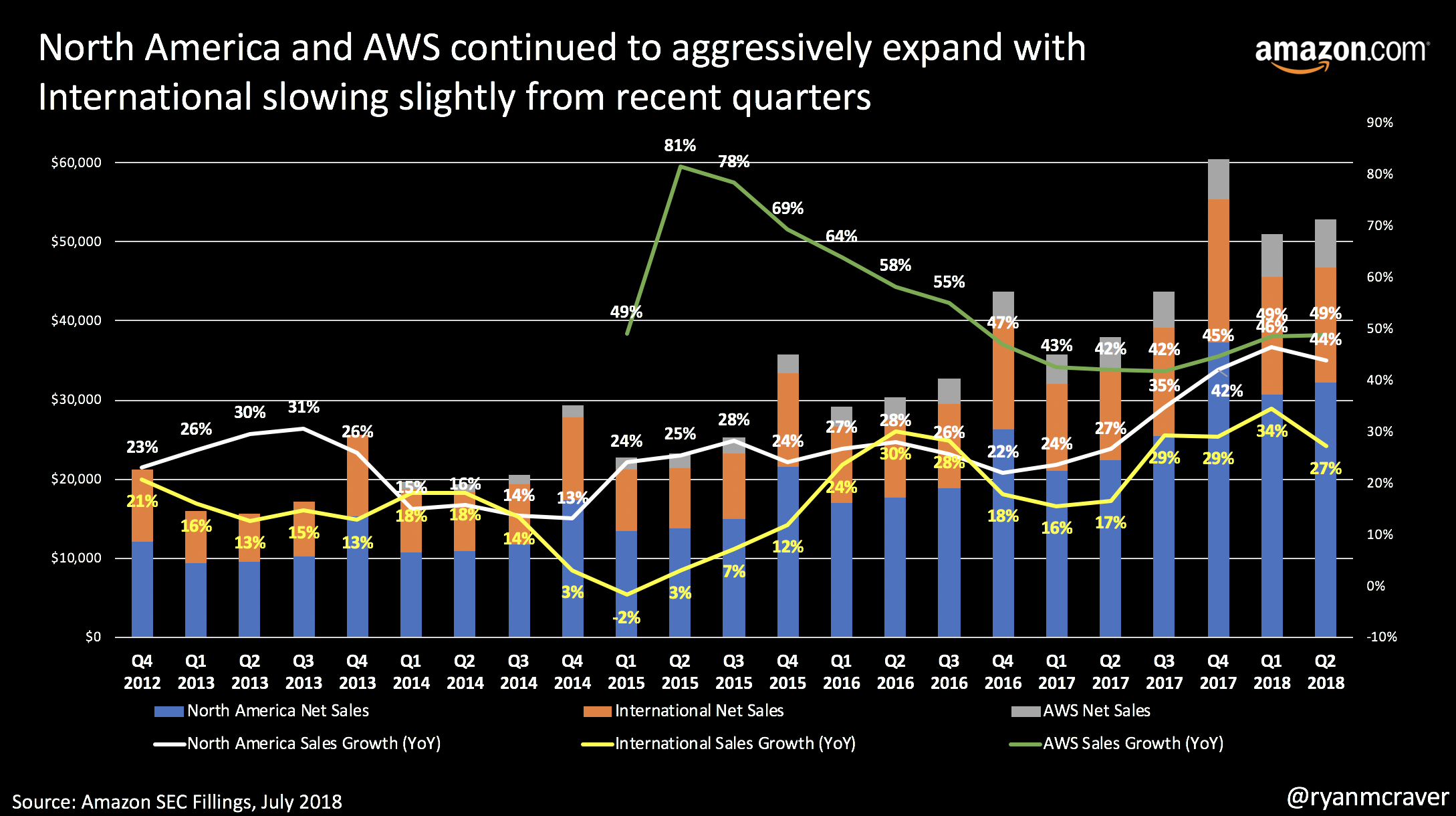 @ryanmcraver Amazon Earnings 2.png