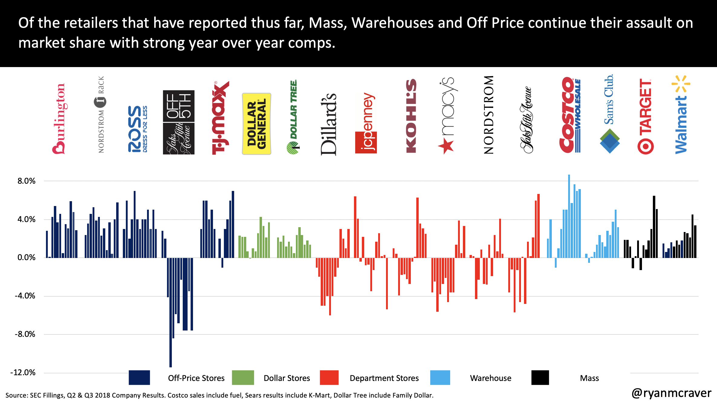 @ryanmcraver Retail Comps.png