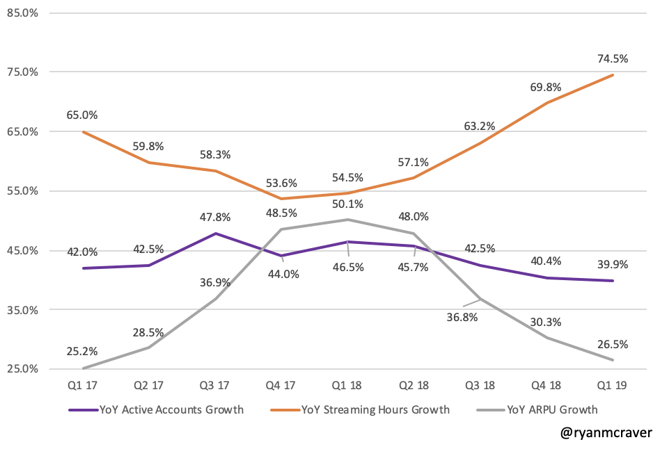 @ryanmcraver ROKU growth.png