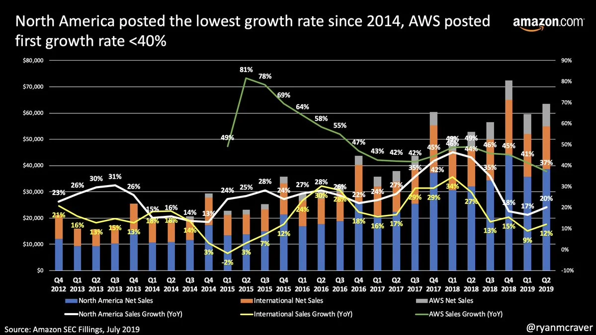 @ryanmcraver Amazon 2.jpeg