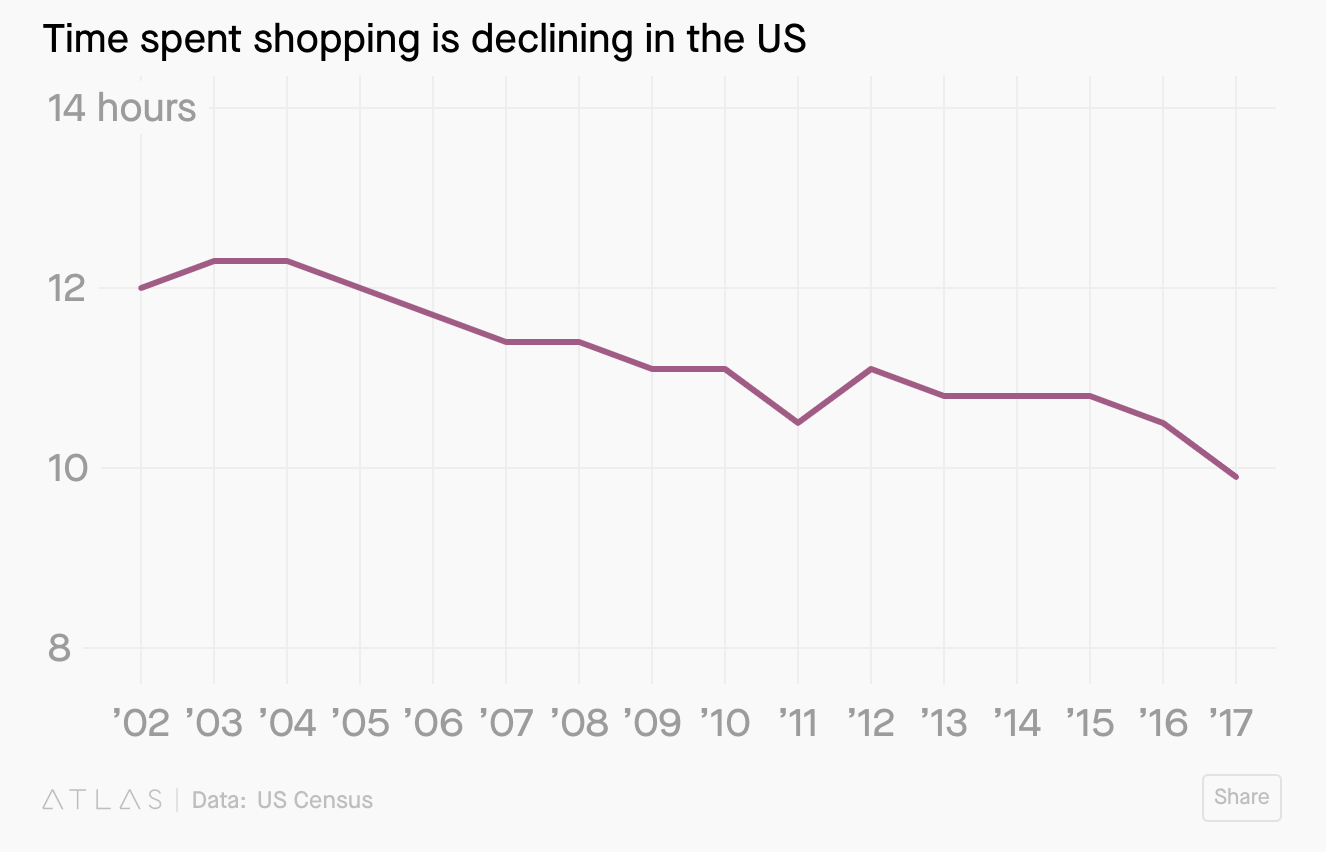 @ryanmcraver_shopping_trend.png