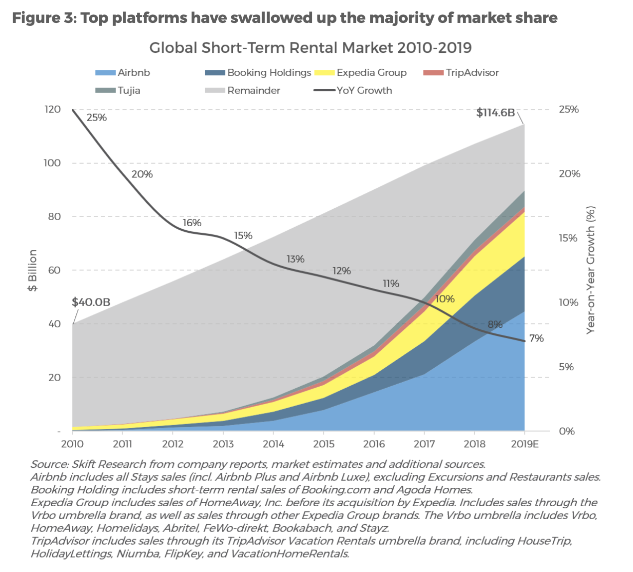airbnb growth.png
