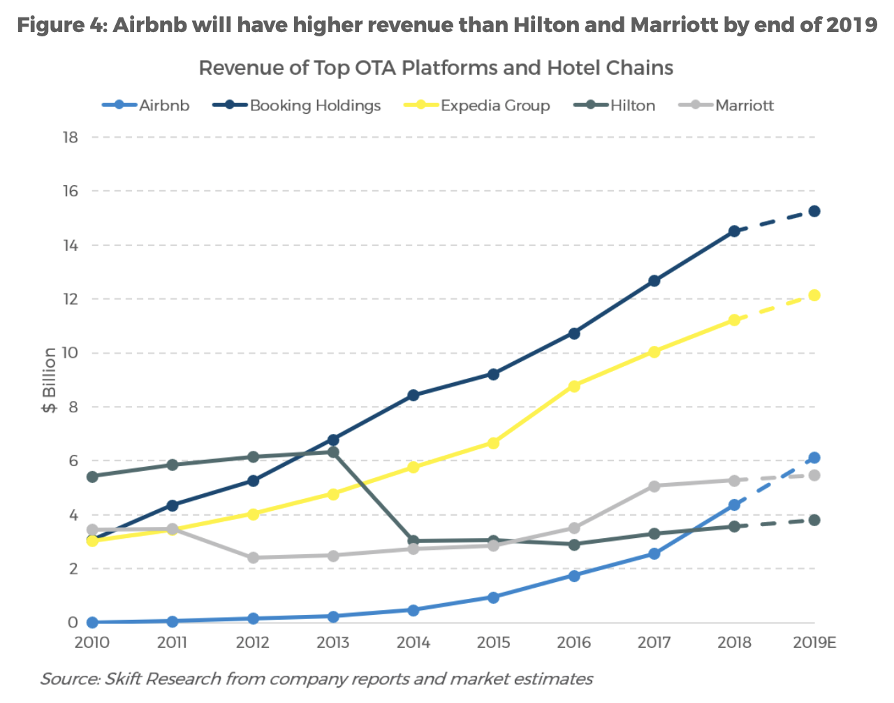 airbnb-vs-hilton-marriott.png