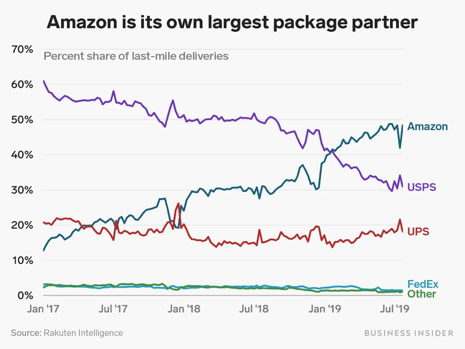 Amazon deliveries.jpg