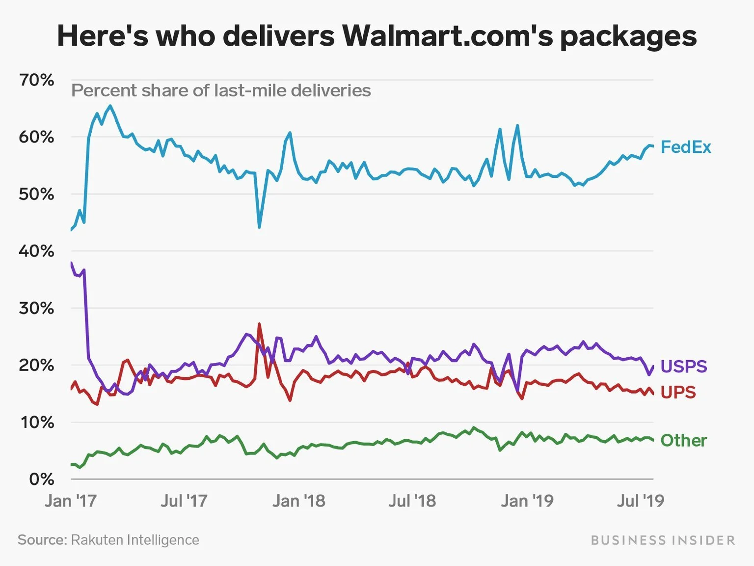 Walmart deliveries.jpg