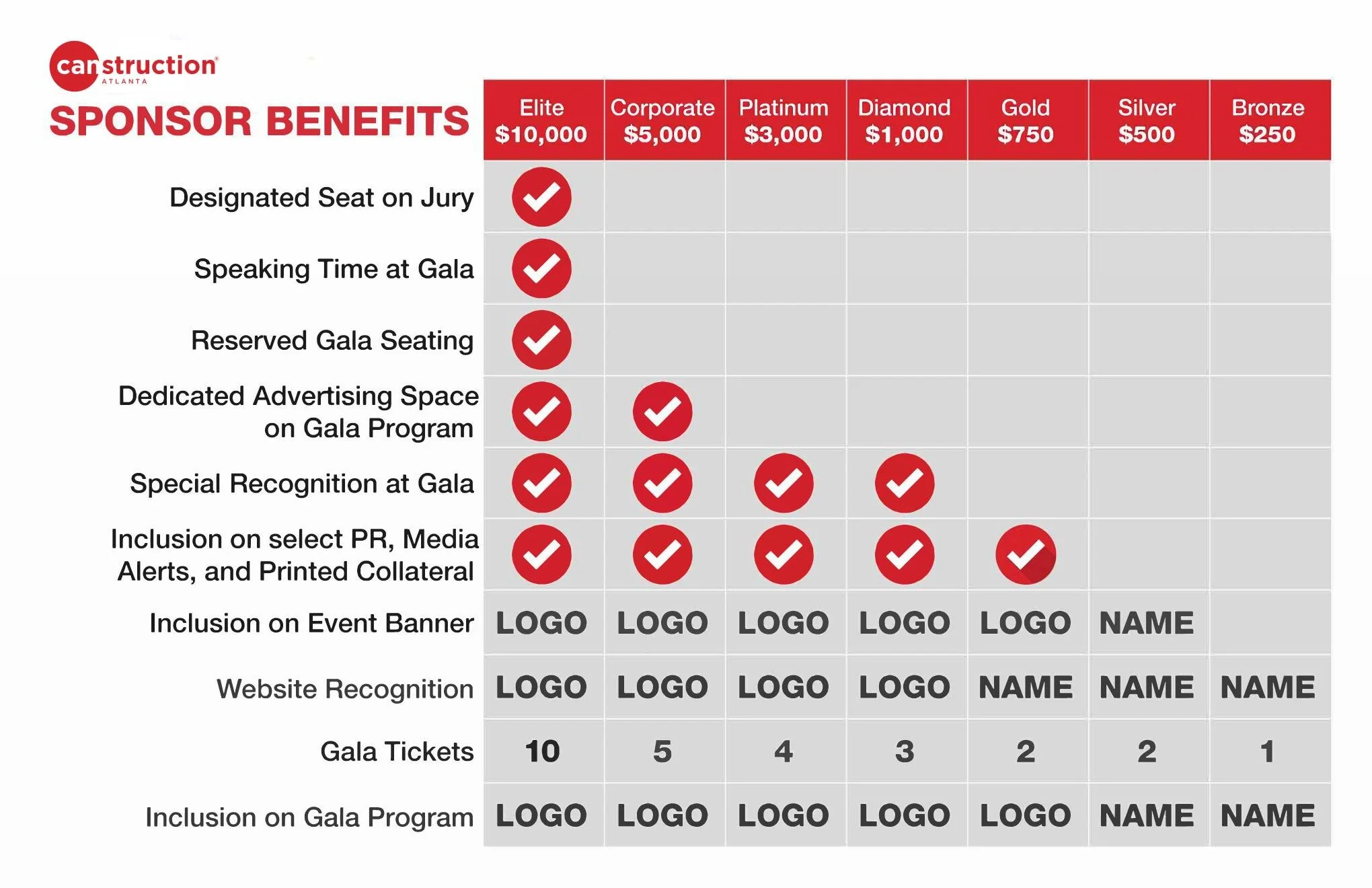 Become A Sponsor Canstruction Atlanta