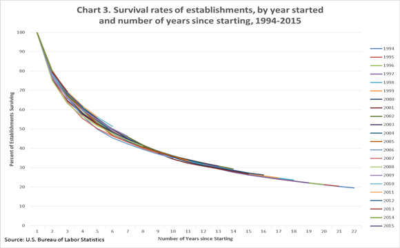 BLS_chart3.png