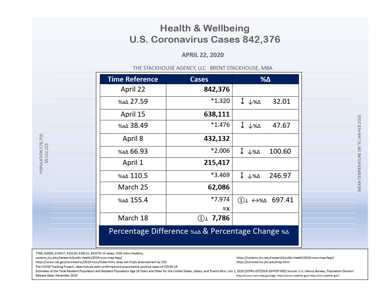U.S. Coronavirus Cases April 22, 2020