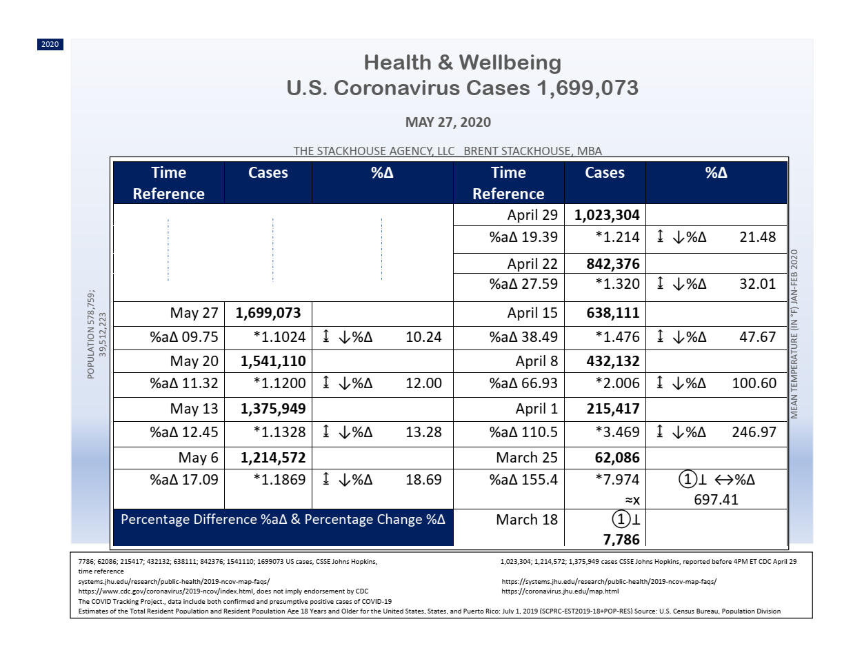 U.S. Coronavirus Cases May 27, 2020