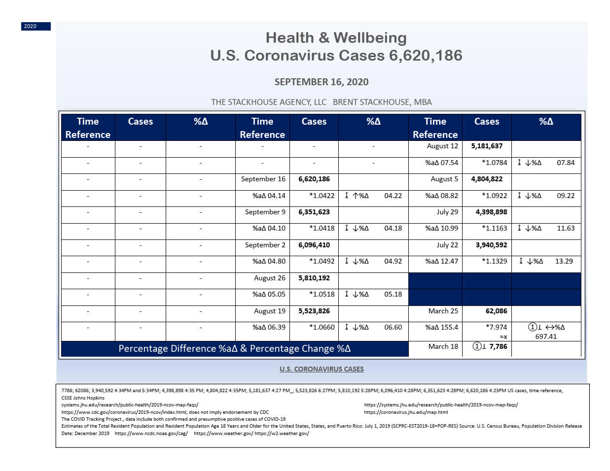 U.S. Coronavirus Cases September 16, 2020