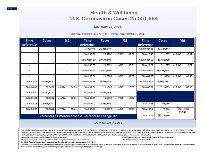 U.S. Coronavirus Cases January 27, 2021